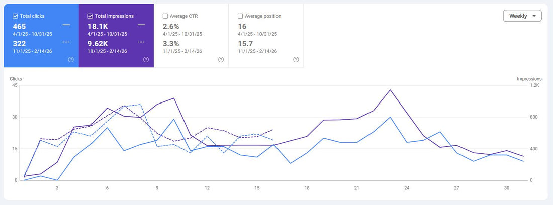 Despre Google si optimizare SEO din nou