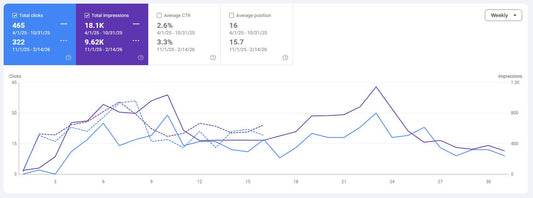 Despre Google si optimizare SEO din nou